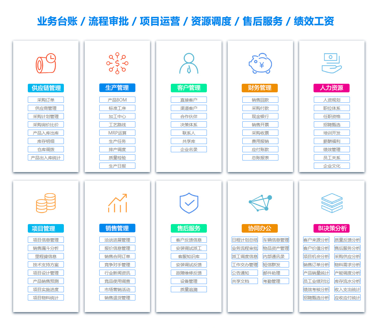 雅安定位系统